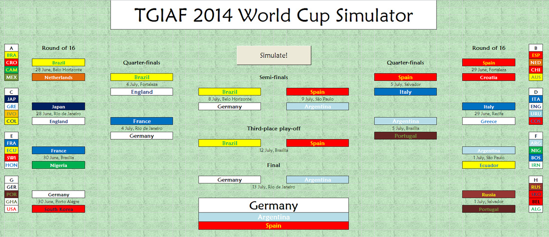 World Cup Simulator